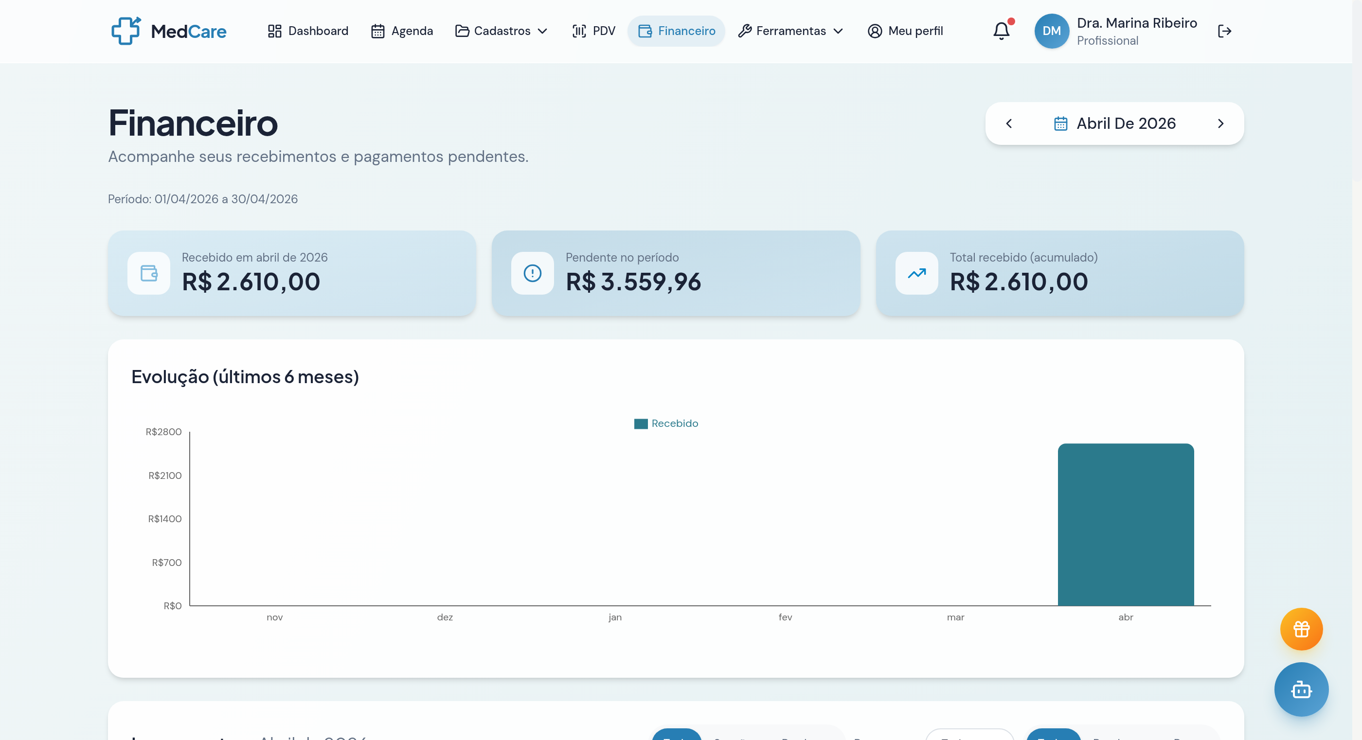 Tela real do controle financeiro do MedCare com gráficos de receita e despesas
